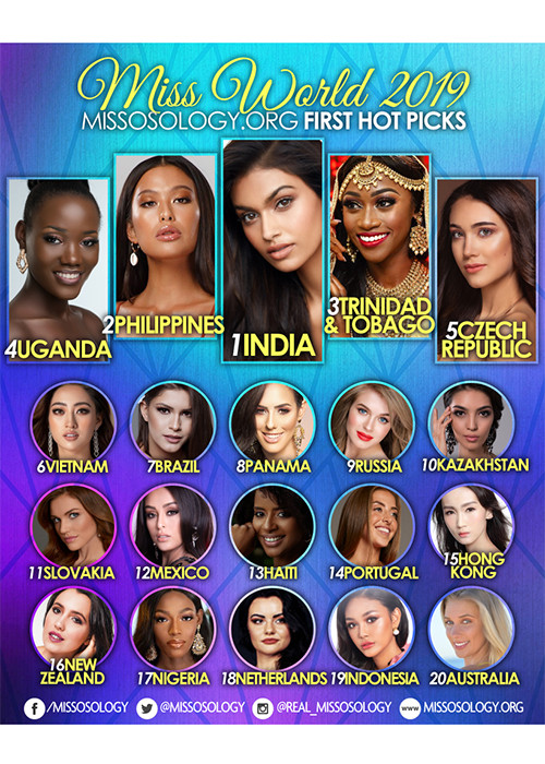 Theo sau Thùy Linh trong bảng dự đoán của Missosology là đại diện của Brazil, Panama, Nga, Kazakhstan, Slovakia, Mexico, Haiti, Tây Ban Nha, Hong Kong, New Zealand, Nigeria, Hà Lan, Indonesia và Australia.