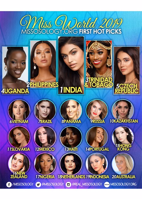 Theo sau Thùy Linh trong bảng dự đoán của Missosology là đại diện của Brazil, Panama, Nga, Kazakhstan, Slovakia, Mexico, Haiti, Tây Ban Nha, Hong Kong, New Zealand, Nigeria, Hà Lan, Indonesia và Australia.