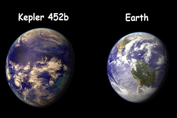 Kepler-452b có kích thước 1,6 lần Trái đất này quay quanh một ngôi sao lớn hơn Mặt Trời 10%. Các dữ liệu khá rõ ràng đã được thu thập dù nó cách Trái đất tới 1.400 ánh sáng.