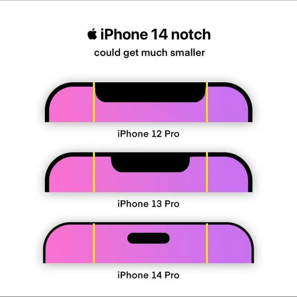 Ngoài việc iPhone 14 sẽ đi kèm với notch nhỏ gọn hơn, nhờ việc tối ưu cấu trúc của Face ID ra, các nhà phân tích còn cho rằng sẽ còn có tích hợp Touch ID dưới màn hình.