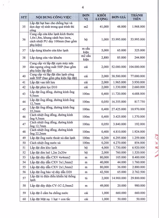 TP HCM: 2 goi xay lap tai Cu Chi co ve tay Cong ty Minh Tien?-Hinh-6