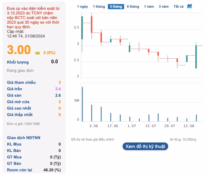 6 thang dau nam Thep Pomina lo them 504 ty dong-Hinh-3