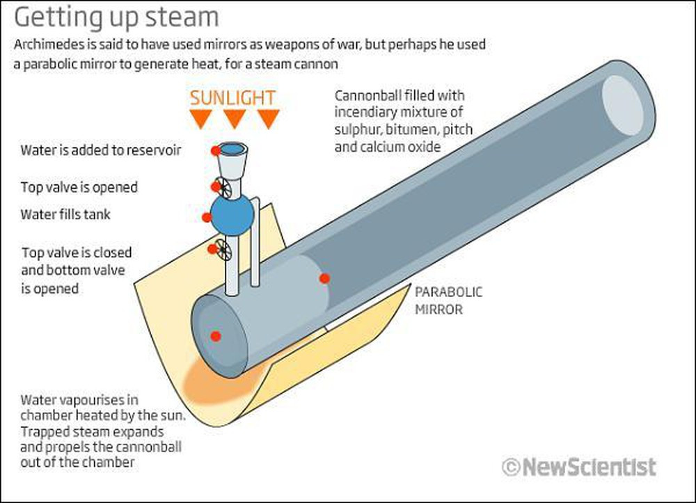 Vũ khí huyền thoại này được sử dụng lần đầu trong trận chiến chống lại đế chế La Mã.
