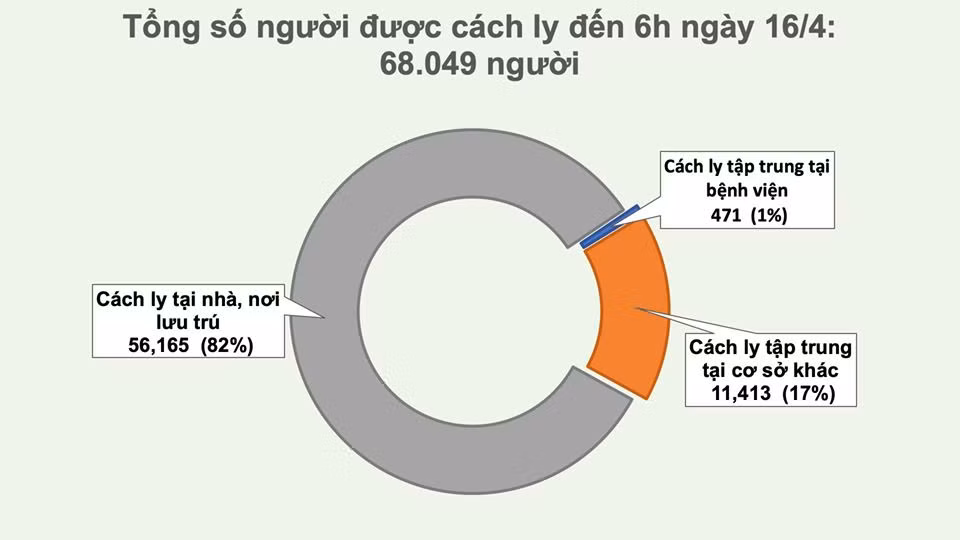 1 thieu nu o thon heo lanh Ha Giang mac COVID-19, Viet Nam tong 268 ca-Hinh-4