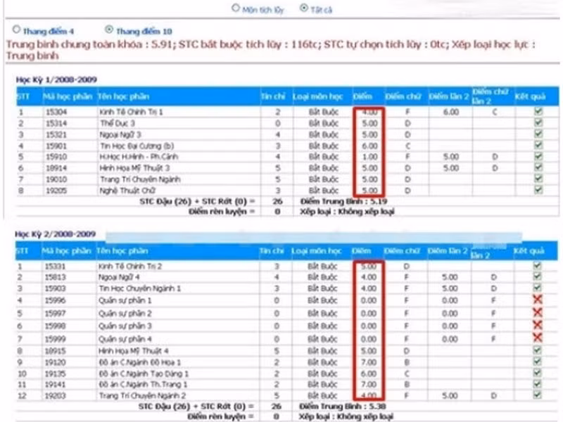 Khi còn là sinh viên, có một học kỳ, hot girl Midu bị điểm rất thấp, trong đó có cả 1, 3, 4. Giải thích vể bảng điểm này, Midu cho biết đó là bảng điểm ghi lại kết quả năm học 2008-2009 tại trường Đại học Kiến trúc TP.HCM.