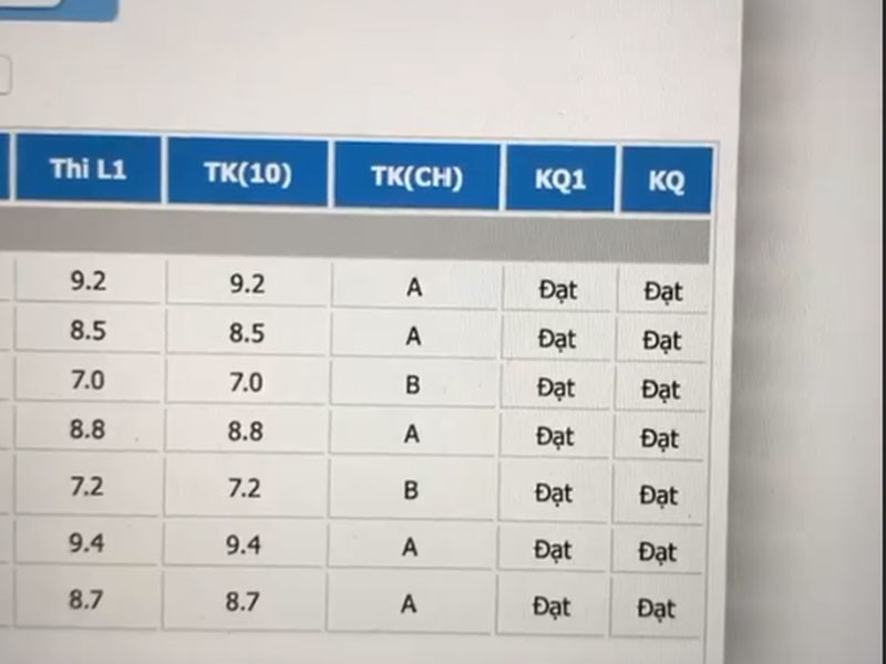 Lương Thùy Linh tiết lộ bảng điểm thực tế với gần như đạt điểm A tất cả các môn. Trái với Hoa hậu Lương Thùy Linh, không ít mỹ nhân Việt vướng ồn ào bảng điểm kém đẹp.