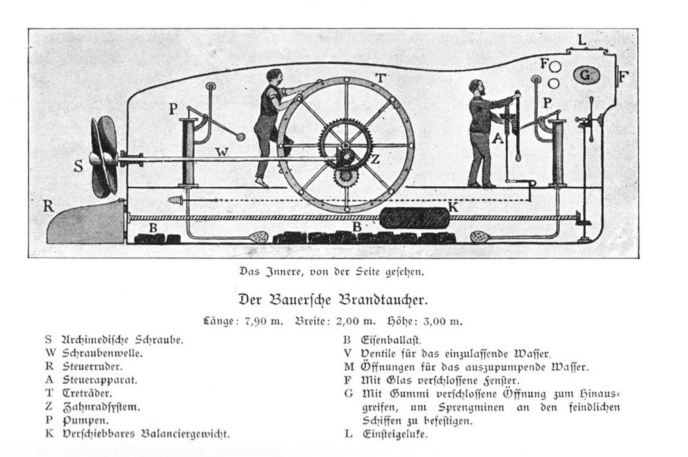 Là một kỹ sư pháo binh trong Chiến tranh Đức - Đan Mạch (1848 - 1852), ông Wilhelm từng chứng kiến hải quân Mỹ bao vây vùng ven biển nước Phổ một cách dễ dàng. Trải nghiệm này đã thôi thúc ông nghiên cứu, phát triển một chiếc tàu ngầm có thể phá vỡ vòng vây.