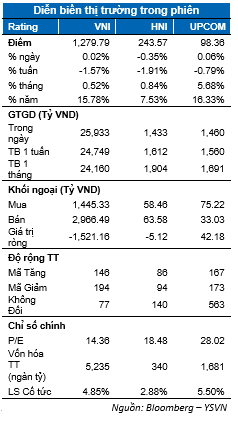 Thị trường phân hóa, mua bán liên tục thời điểm này không hiệu quả - Hình 2 Thi truong phan hoa, mua ban lien tuc thoi diem nay khong hieu qua-Hinh-2