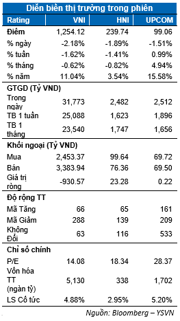 VN-Index giam sau nhat ke tu thang 4, nha dau tu nen lam gi?-Hinh-2