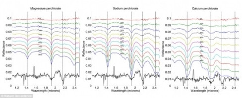 Co nuoc tren sao Hoa, lieu su song co ton tai?-Hinh-12
