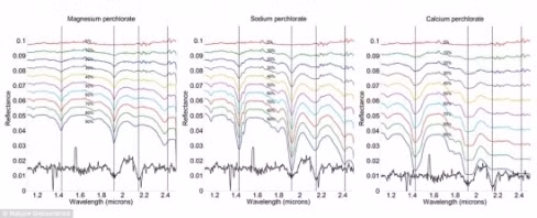 Co nuoc tren sao Hoa, lieu su song co ton tai?-Hinh-12
