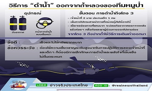 Hình ảnh chi tiết cách thức giải cứu đội bóng mắc kẹt.