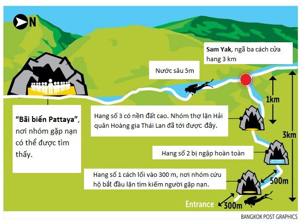 Tham Luang Nang Non là một quần thể hang động nổi tiếng ở Thái Lan trải dài 10 km. Khu vực này gồm nhiều hang động với chiều cao và độ sâu khác nhau. Nhóm 13 người bị nạn được cho là đang chờ được giải cứu ở khu vực "Bãi biển Pattaya". Đồ họa: Bangkok Post/Zing News.