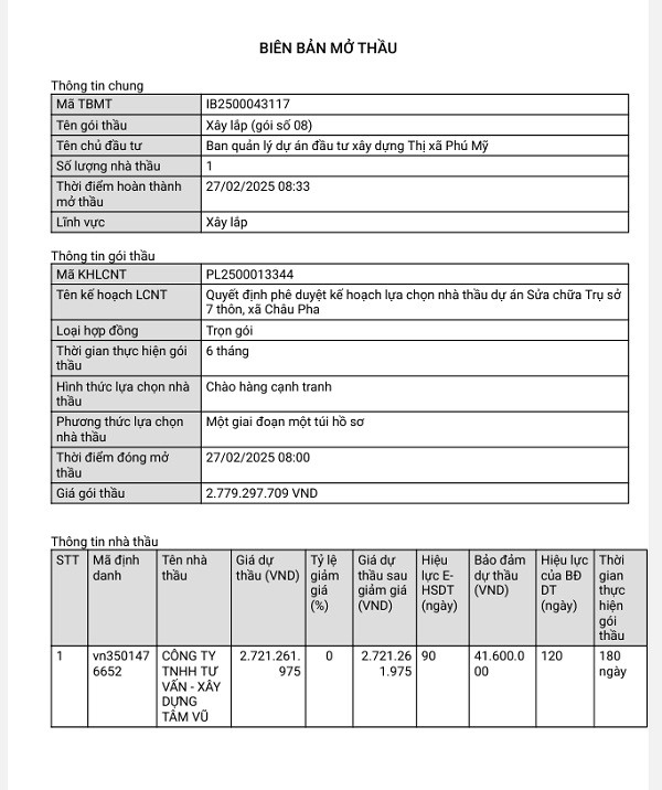 BR-VT: Goi thau Sua chua Tru so 7 thon, xa Chau Pha ve tay ai?