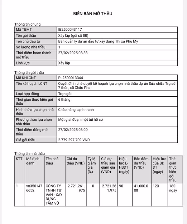 BR-VT: Goi thau Sua chua Tru so 7 thon, xa Chau Pha ve tay ai?