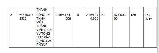 Long An: Nha thau Le Tan Dat co trung goi lam duong hon 2,4 ty?-Hinh-2
