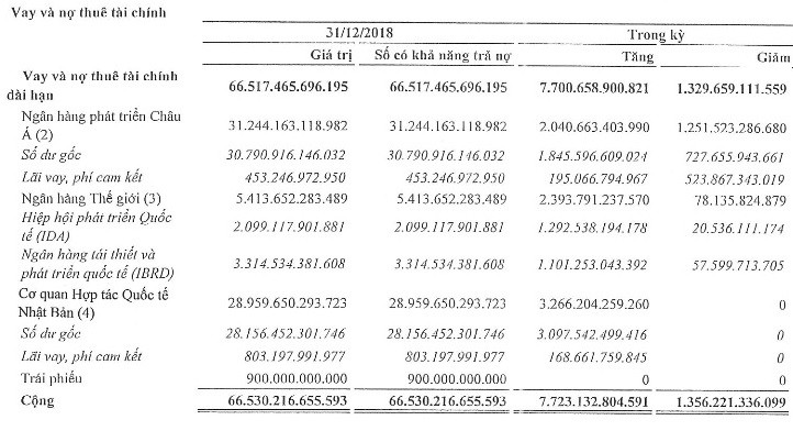 Bị cưỡng chế hơn 1000 tỷ tiền thuế, VEC làm ăn "bê bết" thế nào? - Hình 2 Bi cuong che hon 1000 ty tien thue, VEC lam an
