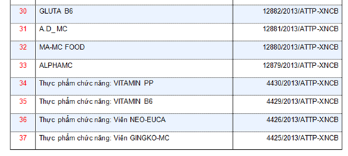 San xuat ban, Cong ty MC Food bi thu hoi chung nhan ATTP-Hinh-4