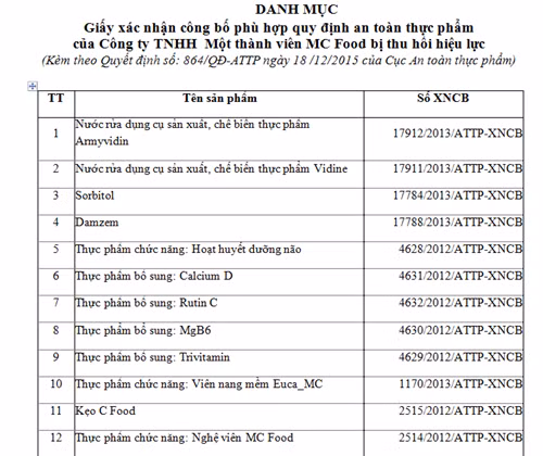 San xuat ban, Cong ty MC Food bi thu hoi chung nhan ATTP-Hinh-2