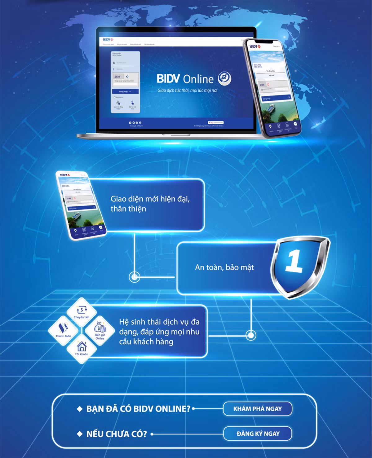 Ngan hang so: Tuong lai cua ngan hang ban le-Hinh-3