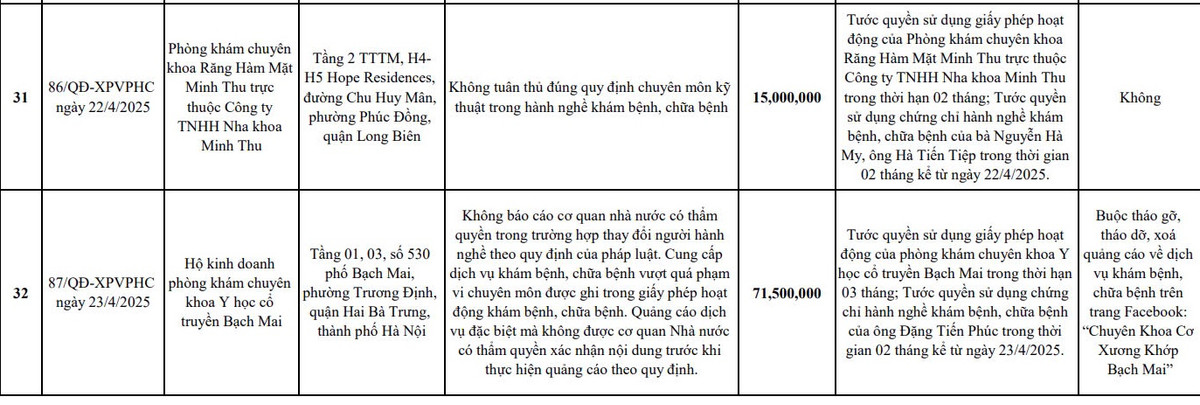 Phong kham chuyen khoa Y hoc Co truyen Bach Mai bi “tuyt coi