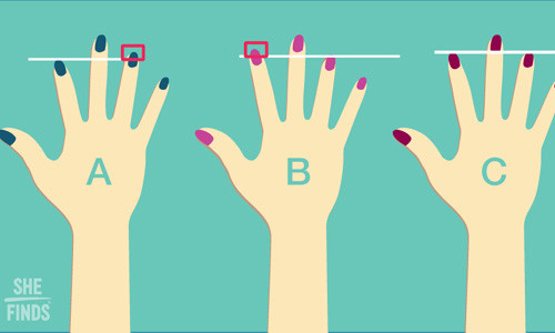 Kích thước ngón tay của mỗi người khác nhau. Do đó, kích thước ngón nhẫn so với ngón trỏ của mỗi người khác nhau. Từ đó, kích thước ngón tay hé lộ tính cách của mỗi người.