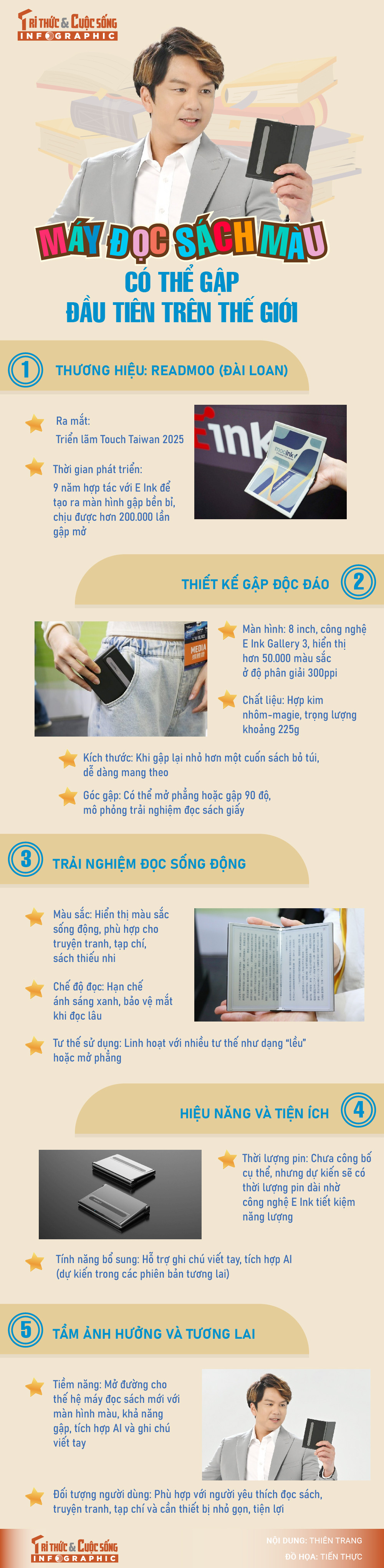 [INFOGRAPHIC] May doc sach mau co the gap dau tien tren the gioi