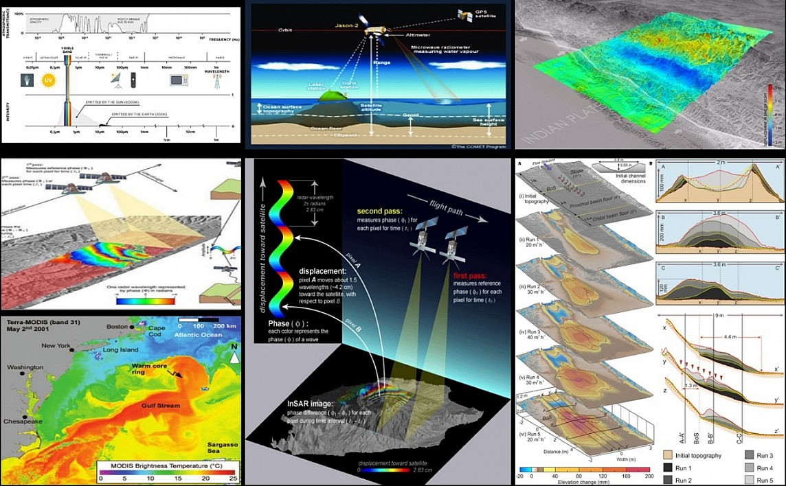 Trong đó, phương pháp “quang phổ khoáng vật viễn thám” sử dụng vệ tinh để dò tìm khoáng sản đã mang lại hiệu quả cao. (Ảnh: Tạp chí điện tử Thiên nhiên và Môi trường)