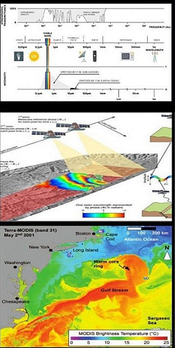 Công nghệ này có chi phí thấp, khảo sát được trên diện rộng, kể cả các khu vực hẻo lánh. (Ảnh: TRUONG DINH PETROLEUM )