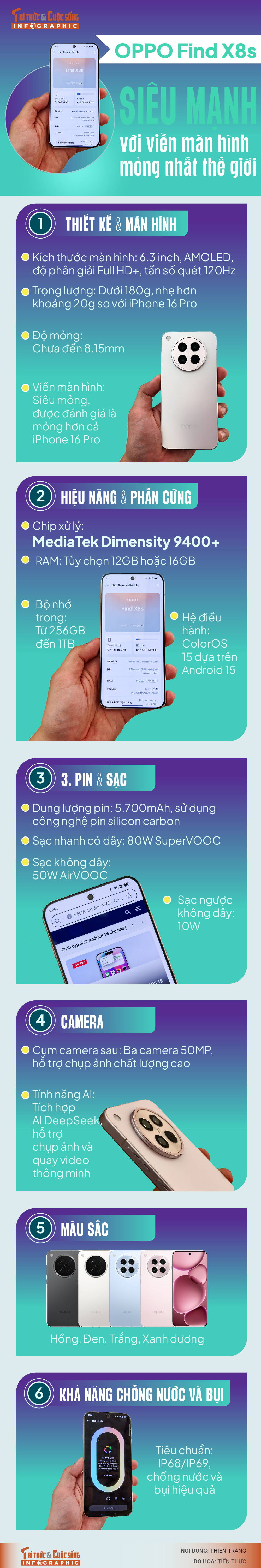 [INFOGRAPHIC] OPPO Find X8s sieu manh voi vien man hinh mong nhat the gioi