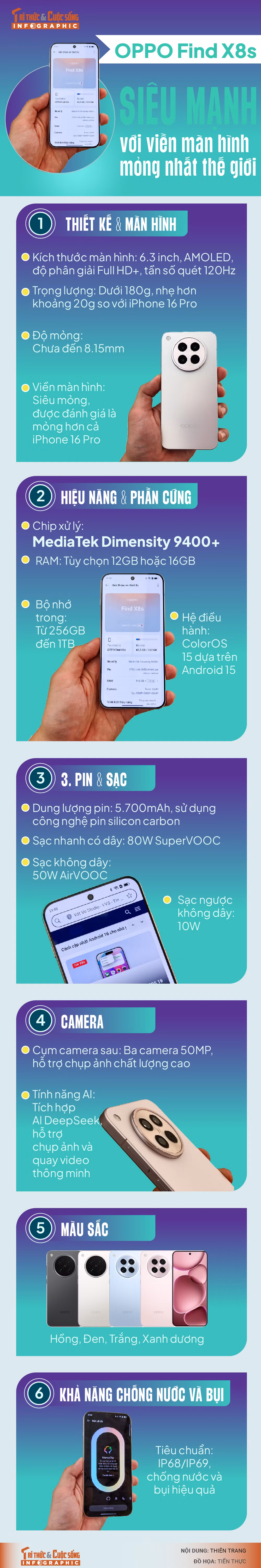 [INFOGRAPHIC] OPPO Find X8s sieu manh voi vien man hinh mong nhat the gioi