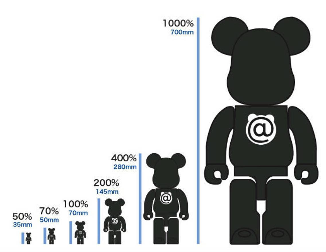 Con Bearbrick đầu tiên ra đời có chiều cao là 70mm và cũng là size tiêu chuẩn từ đó đến nay, được đặt ở mức size 100%. Tất cả những kích cỡ sau này cũng được đặt dựa trên mức tiêu chuẩn 100% này. Thường thì những con gấu đồ chơi này sẽ có khoảng kích cỡ từ 50% đến 1000%. Tuy nhiên, cũng có những trường hợp ngoại lệ và những con này sẽ nằm trong mục “OTHER”.