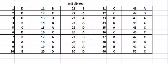 De thi THPT quoc gia mon Hoa hoc nam 2015 ma de 691va dap an-Hinh-6