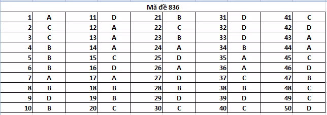 De thi THPT quoc gia mon Hoa hoc nam 2015 ma de 836va dap an-Hinh-6