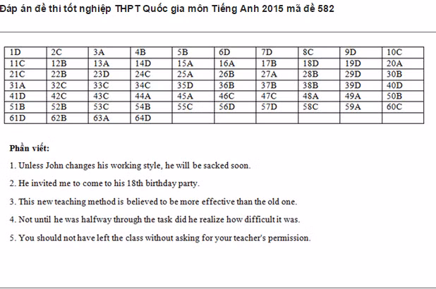 De thi THPT quoc gia mon Tieng Anh nam 2015 ma de 582 va dap an-Hinh-7