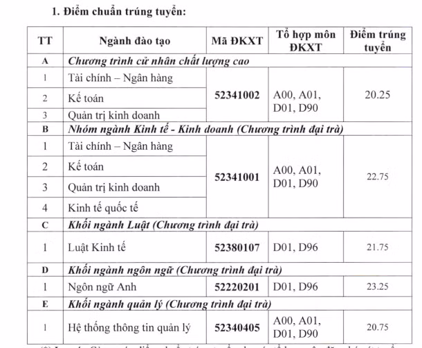 Nhieu truong Dai hoc, cao dang o TP HCM cong bo diem chuan-Hinh-3