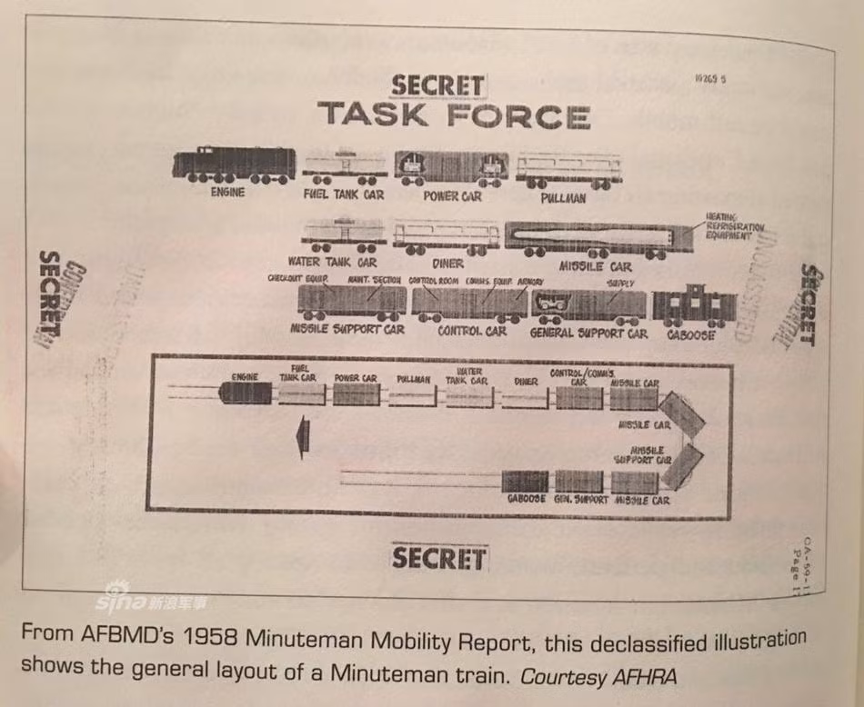 Với hệ thống hàng nghìn kilomets đường ray tàu hỏa, các toa tàu hạt nhân này có thể thoải mái di chuyển theo lịch trình được định sẵn và có thể thay đổi lịch trình bất cứ lúc nào khi phát hiện ra nguy hiểm, việc này sẽ khiến dù đối phương không thể tấn công một cách chính xác vào hệ thống này được do không có được thông tin tình báo theo thời gian thực. Trong chiến tranh lạnh, do các trở ngại về mặt kỹ thuật truyền tin, thường các tin tình báo được truyền từ Mỹ về Liên Xô phải mất tới cả tuần lễ thậm chí hơn. Nguồn ảnh: Sina.