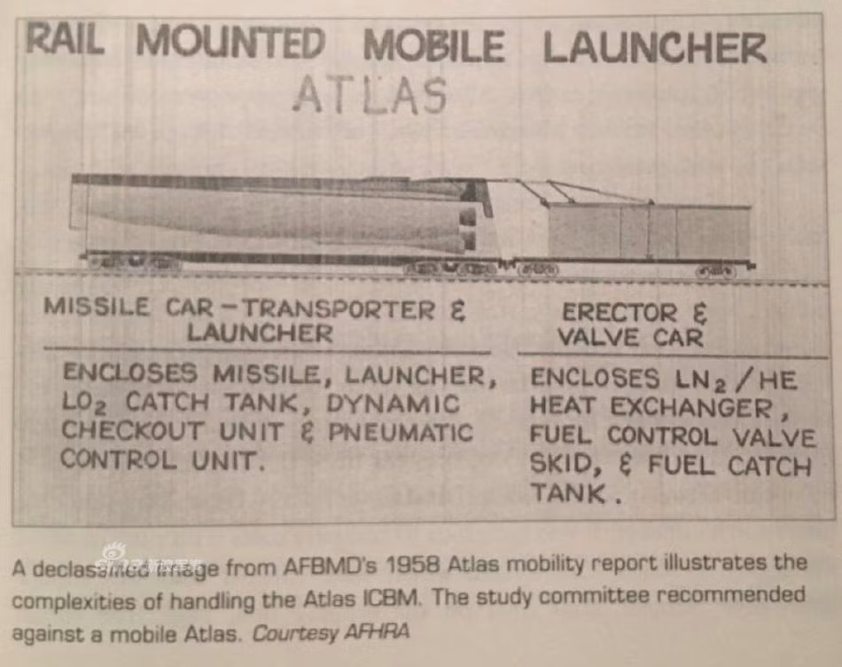 Mặt cắt thiết kế của một toa tàu hạt nhân với hệ thống phóng và tên lửa được đặt nằm trong khoang chứa, mỗi cơ cấu phóng sẽ bao gồm 1,5 toa tàu trong đó toa tàu có độ dài tiêu chuẩn thực hiện nhiệm vụ đặt quả tên lửa nằm gọn phía trong, toa nhỏ có kích thước bằng 1/2 toa chứa tên lửa sẽ làm nhiệm vụ bệ phóng và cơ cấu nâng tên lửa thẳng đứng. Nguồn ảnh: Sina.