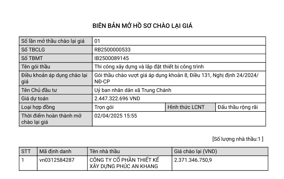 TP HCM: Gói thầu nâng cấp đài truyền thanh xã Trung Chánh về tay Phúc An Khang? - Hình 3 TP HCM: Goi thau nang cap dai truyen thanh xa Trung Chanh ve tay Phuc An Khang?-Hinh-3