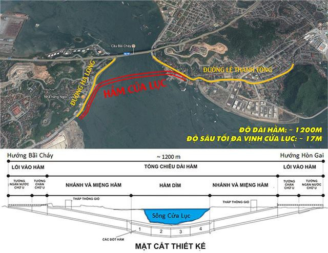 Hầm đường bộ nằm sâu dưới mặt nước.