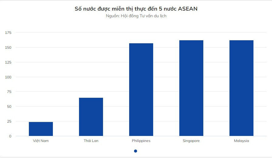Hang khong, du lich mat khach quoc te vi chinh sach thi thuc-Hinh-3