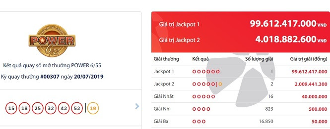 Soc cuoi tuan: Khach hang so do trung xo so gan tram ty dong