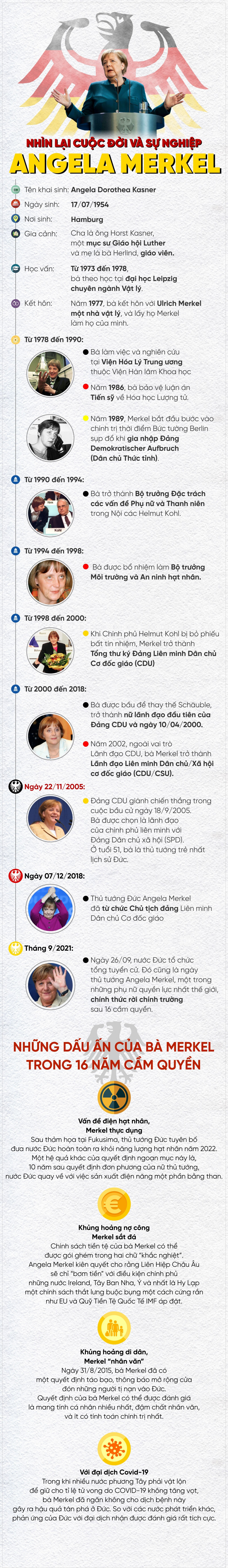 Nhin lai cuoc doi va su nghiep cua 