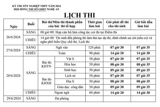 Hon 36.000 thi sinh Nghe An buoc vao ky thi tot nghiep THPT-Hinh-3