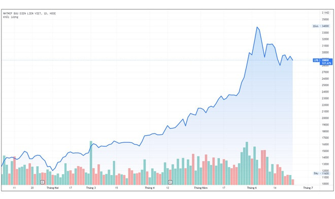 Cong ty bau Thuy muon mua 20 trieu co phieu LienVietPostBank-Hinh-2