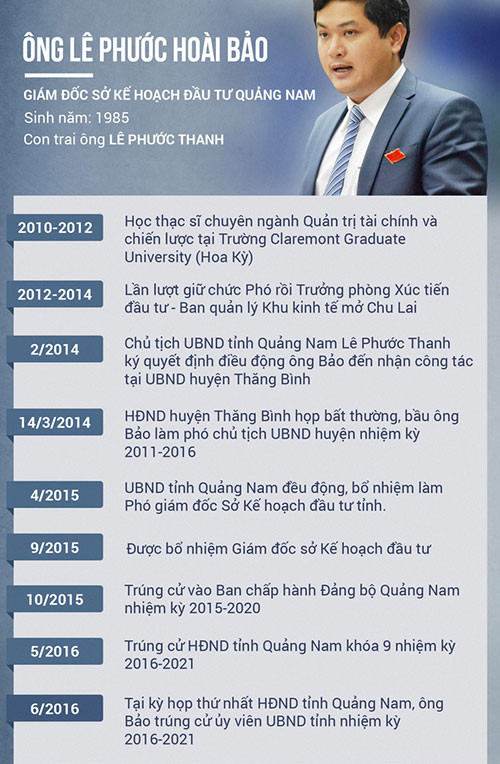 Trong vòng 3 năm (2012-2015), ông Lê Phước Hoài Bảo lần lượt được điều động, bổ nhiệm nhiều chức vụ khác nhau.