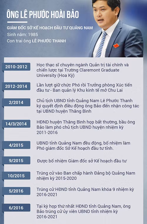 Trong vòng 3 năm (2012-2015), ông Lê Phước Hoài Bảo lần lượt được điều động, bổ nhiệm nhiều chức vụ khác nhau.
