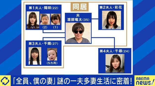 Nguoi dan ong co 4 vo, 2 ban gai van muon lay them-Hinh-2