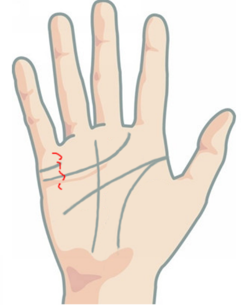 Đường tiền bạc không liên tục, bị đứt đoạn là tướng của người làm việc gì cũng thất bại, cả đời nghèo khó.