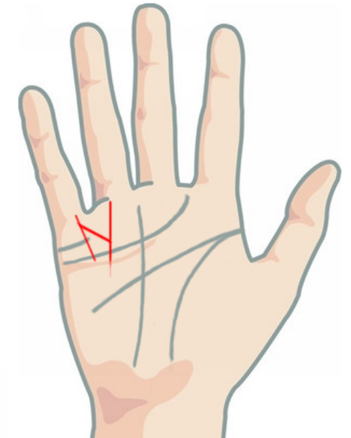 Người sở hữu một nhánh nhỏ nối liền giữa đường tiền bạc và đường Thái Dương dễ dàng kiếm tiền thông qua việc làm bán thời gian.